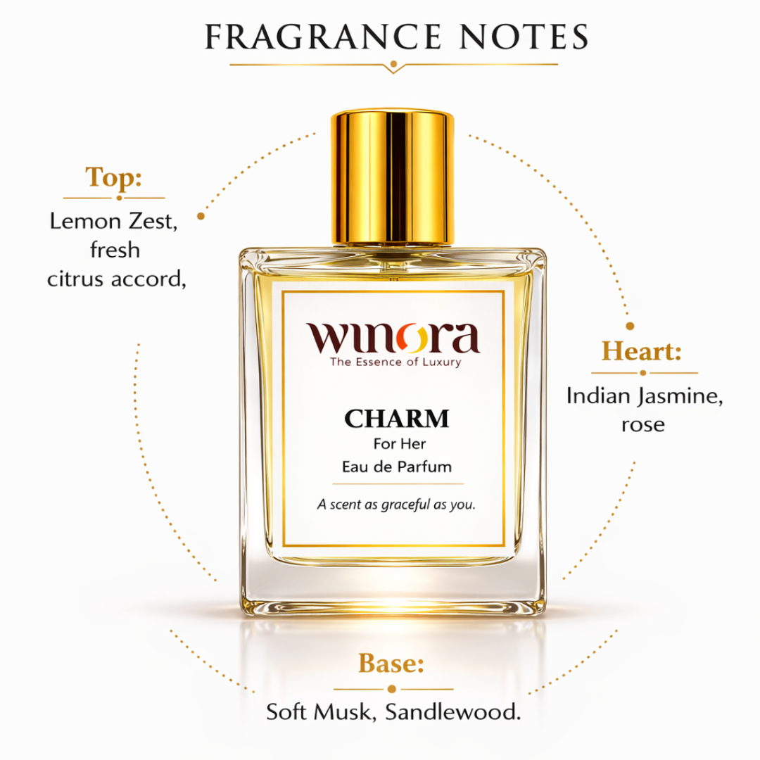 CHARM note